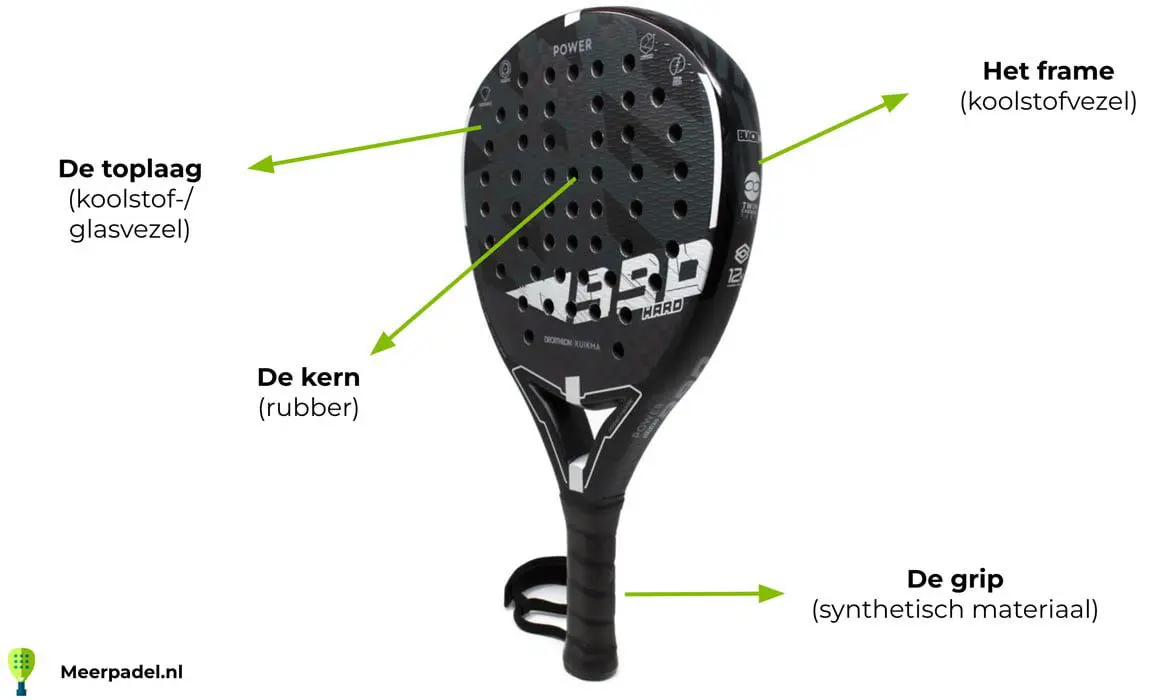 Padelracket-materialen