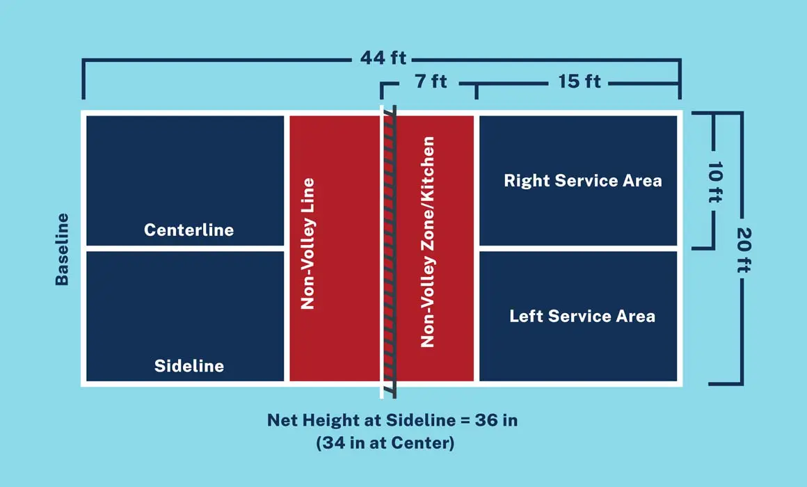 Afmetingen-pickleball-baan